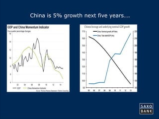 36 
China is 5% growth next five years…. 
 