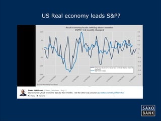 38 
US Real economy leads S&P? 
 
