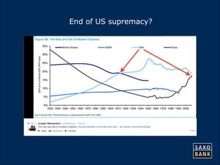 39 
End of US supremacy? 
 