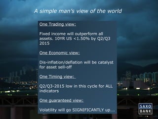 6 
Macro core view 
A simple man’s view of the world 
One Trading view: 
Fixed income will outperform all 
assets. 10YR US <1.50% by Q2/Q3 
2015 
One Economic view: 
Dis-inflation/deflation will be catalyst 
for asset sell-off 
One Timing view: 
Q2/Q3-2015 low in this cycle for ALL 
indicators 
One guaranteed view: 
Volatility will go SIGNIFICANTLY up…. 
 