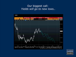7 
Our biggest call: 
Yields will go to new lows.. 
 