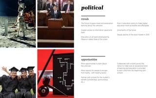 trends
opportunities
political
Collaborate with schools across the
nation to make sure an exceptional level
of learning and education is provided
to each child from the beginning (pre-
school)
The future of space travel and exploration-
learning about the unknown
Greater access to information (good and
bad)
Education on all levels emphazied by
Obama in latest State of the Union
More opportunities to learn about
the unknown
More reasons for people to escape
from reality - with reading books!
Partner with schools for the student’s
benefit (scholarships, sponsorships,
etc.)
Push in education policy to make higher
education more accessible and affordable
Uncertainty of the future
Steady decline of the stock market in 2013
 