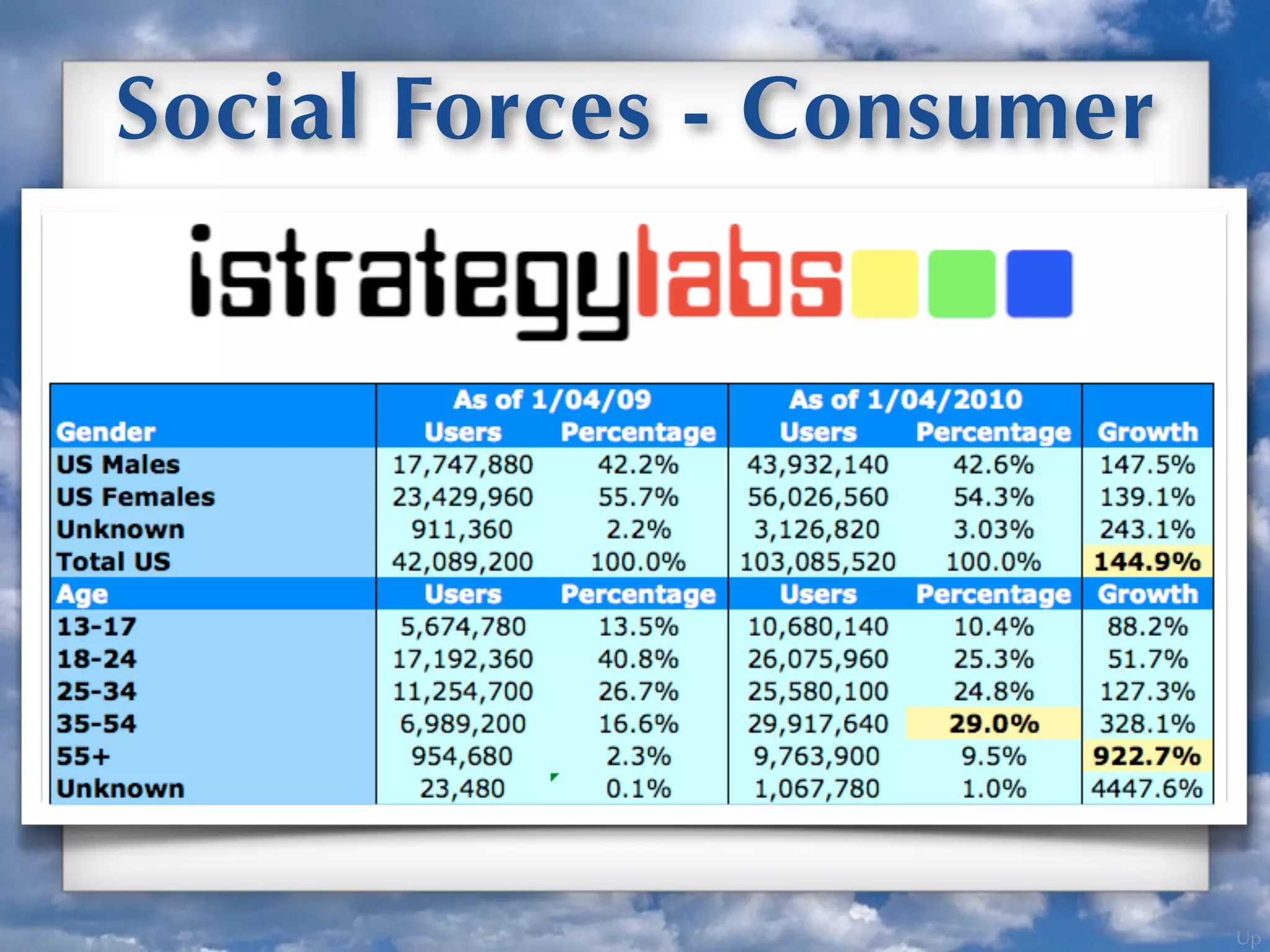 Up
Social Forces - Consumer
 