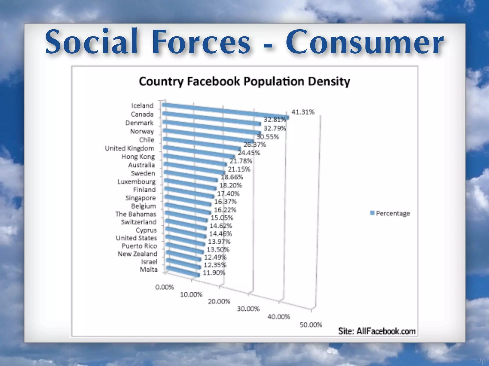 Up
Social Forces - Consumer
 