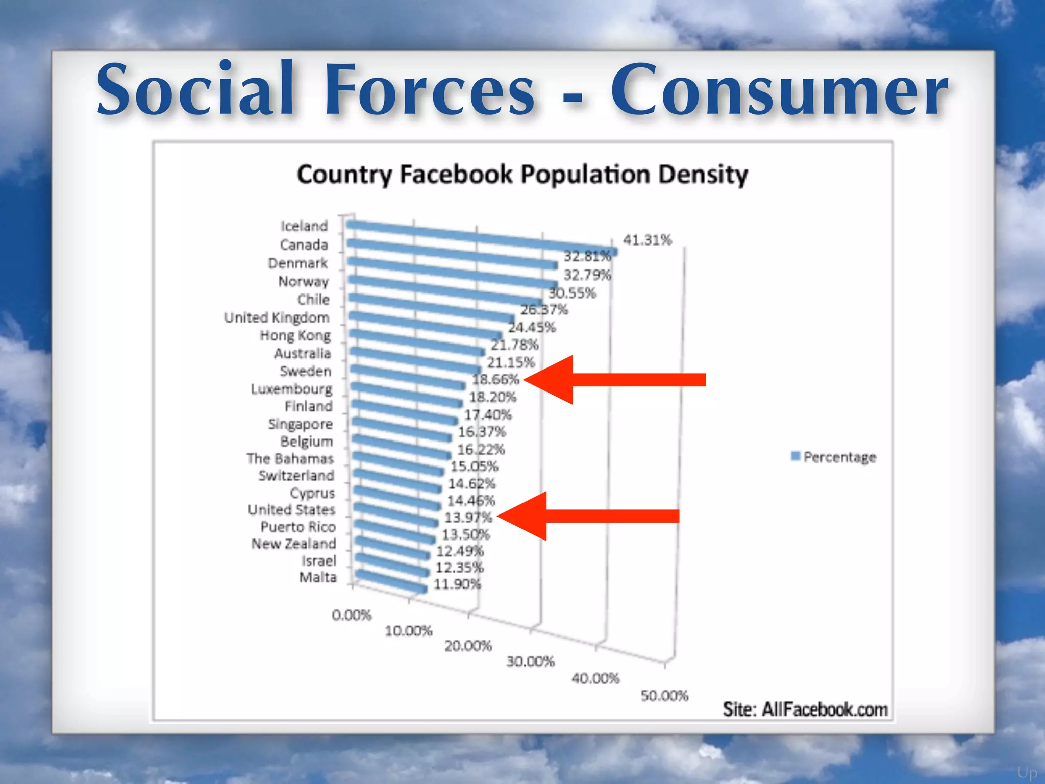 Up
Social Forces - Consumer
 