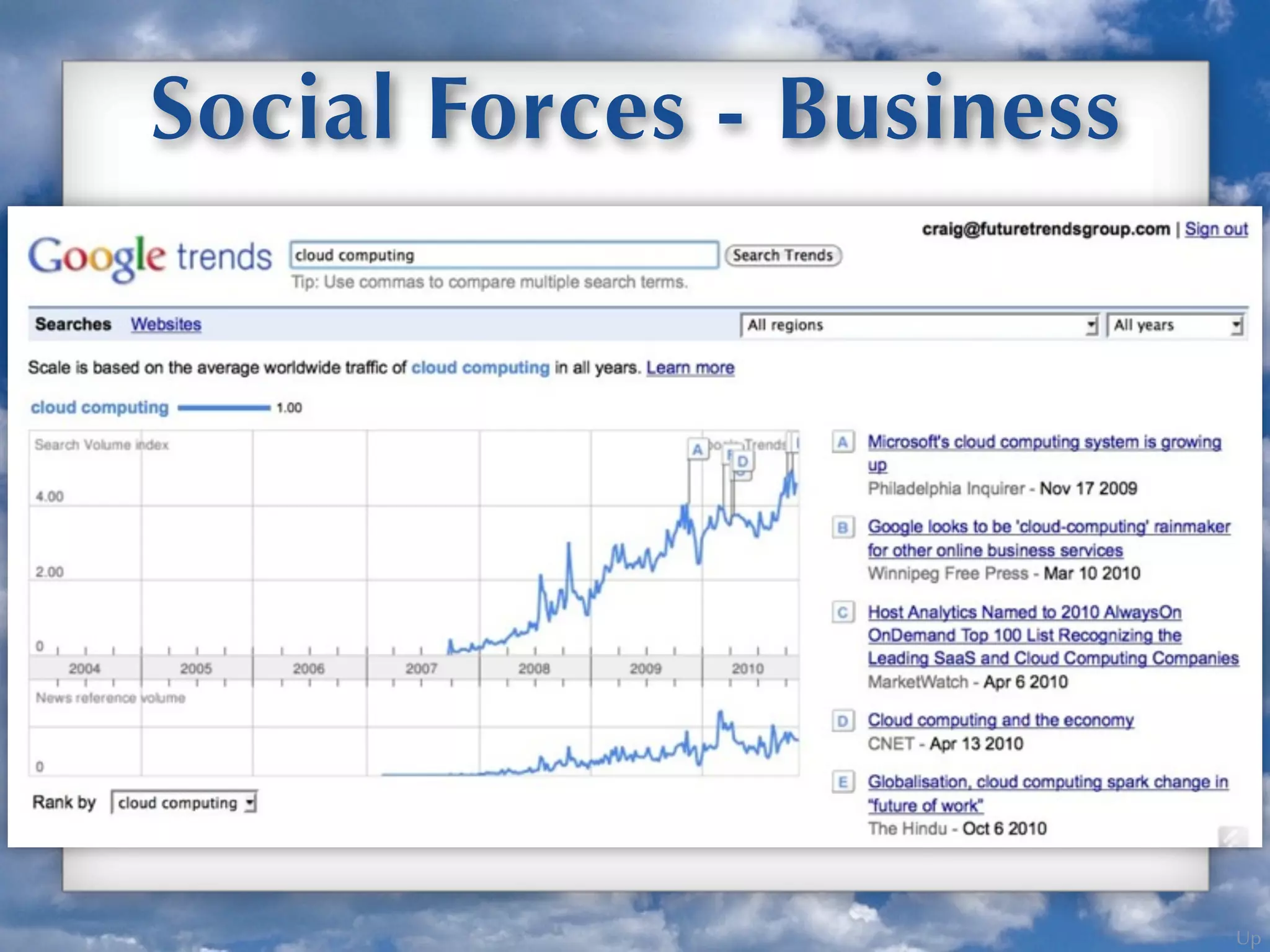 Up
Social Forces - Business
 