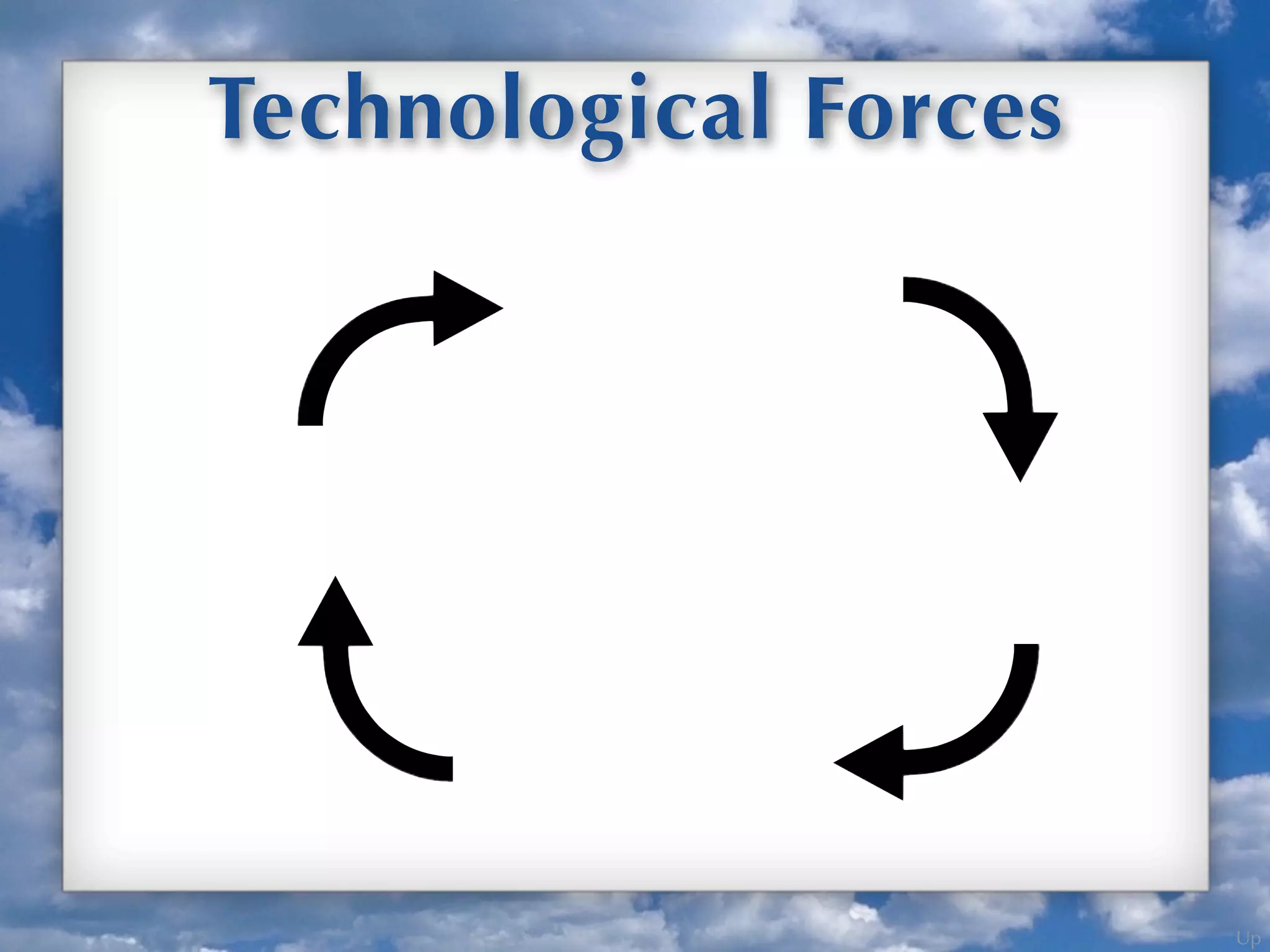 Up
Technological Forces
 