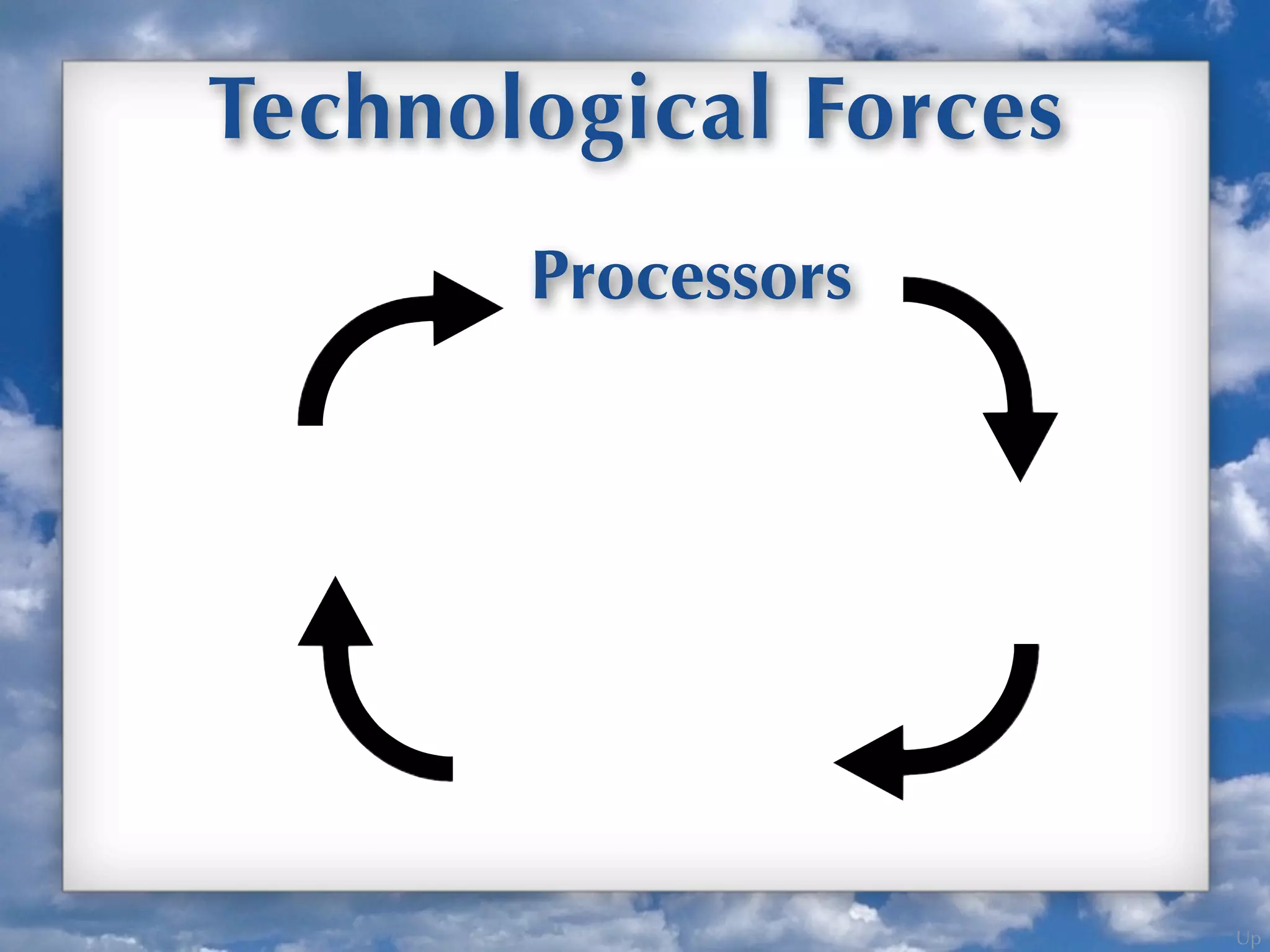 Up
Technological Forces
Processors
 