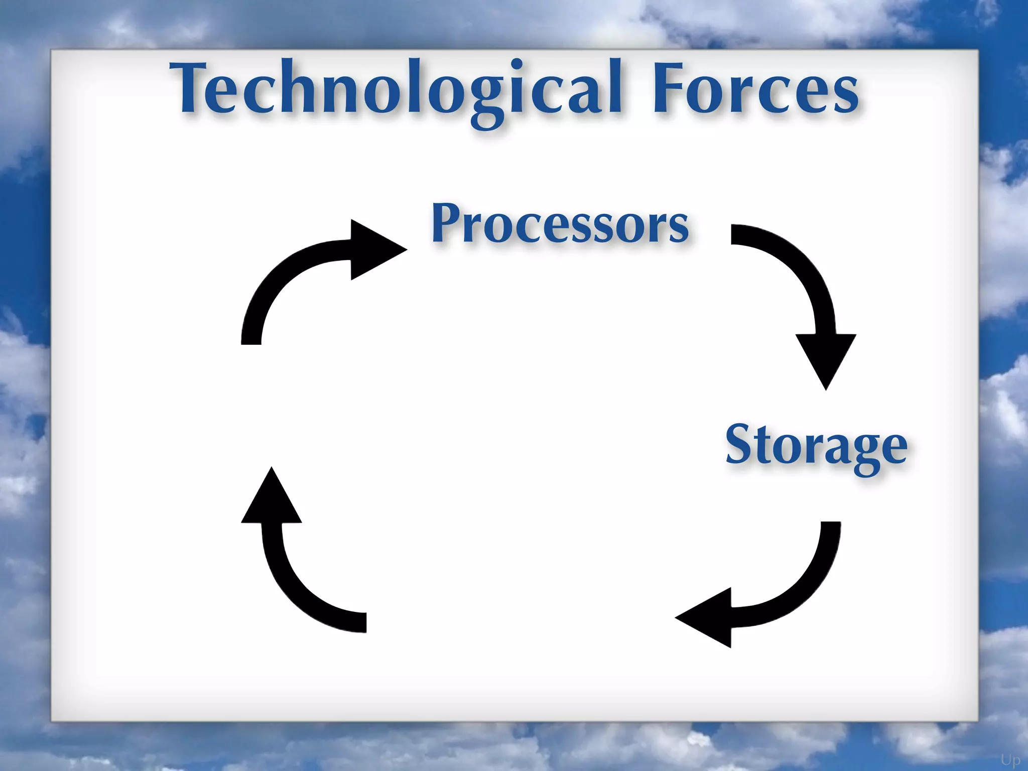 Up
Technological Forces
Storage
Processors
 