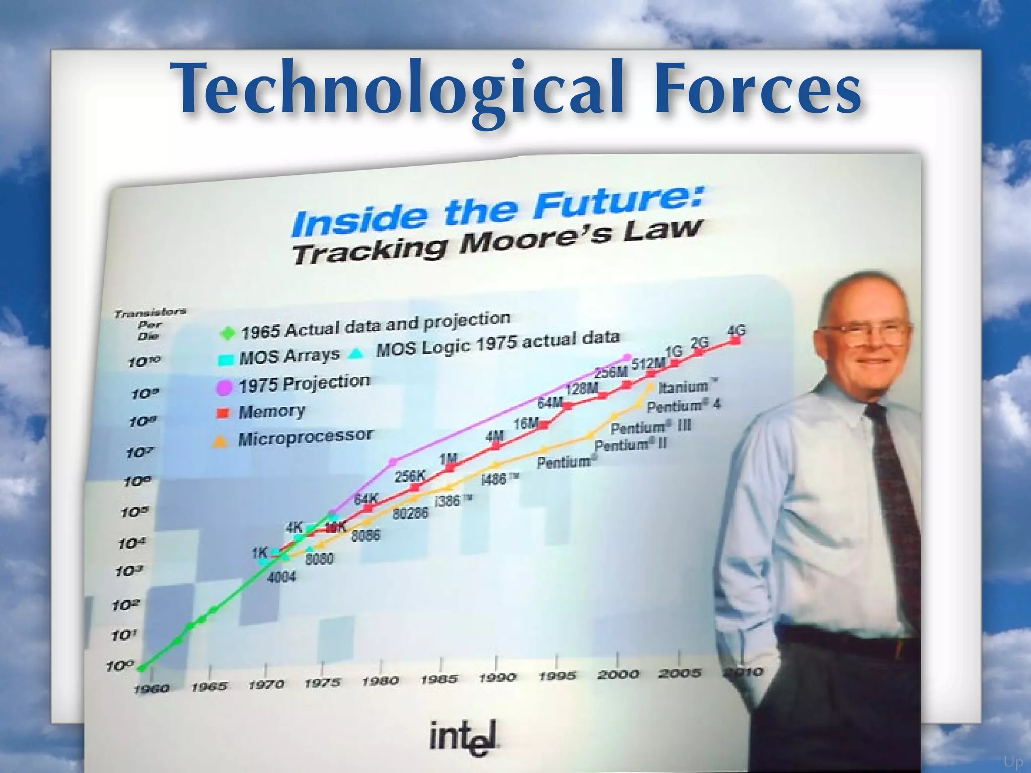 Up
Technological Forces
 