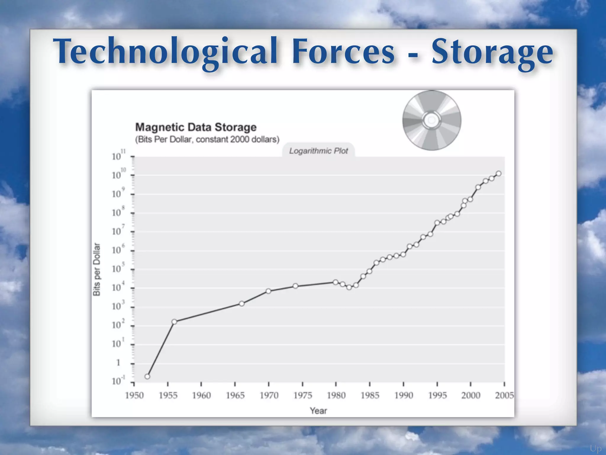 Up
Technological Forces - Storage
 