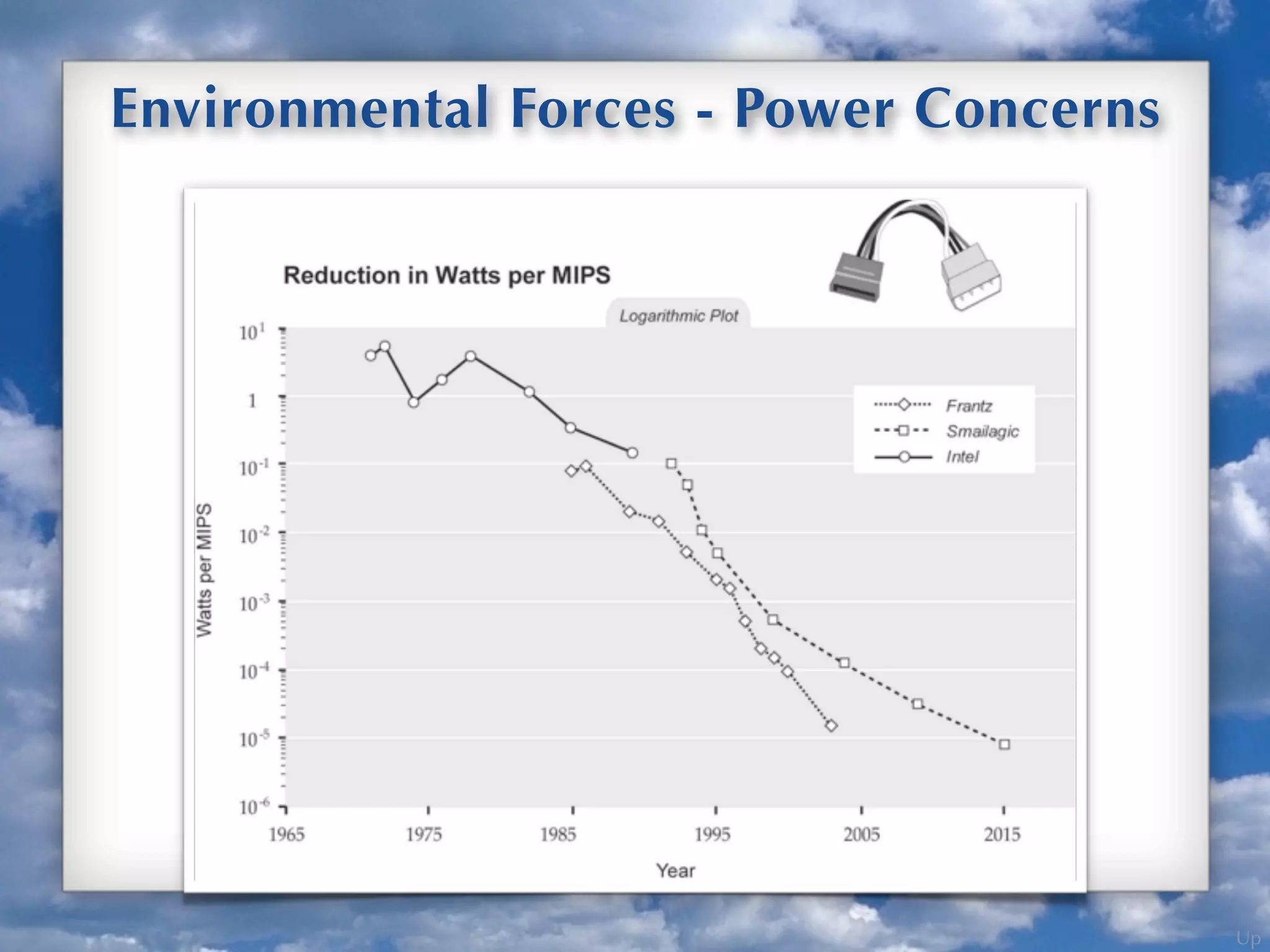 Up
Environmental Forces - Power Concerns
 