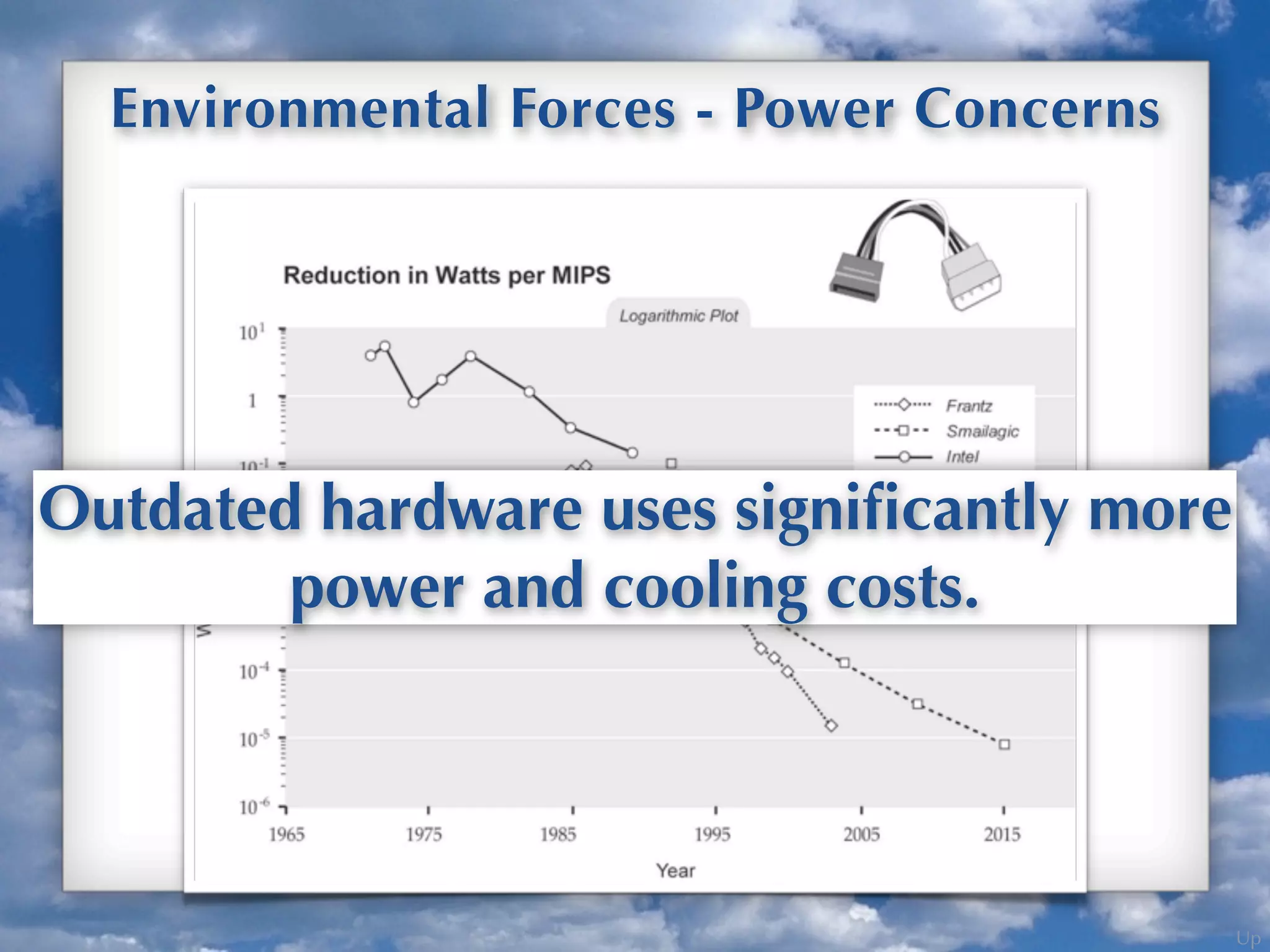 Up
Environmental Forces - Power Concerns
Outdated hardware uses signiﬁcantly more
power and cooling costs.
 
