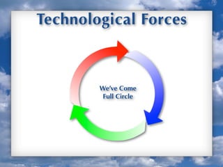 The STEEP Forces Driving Cloud Computing for CSA IT