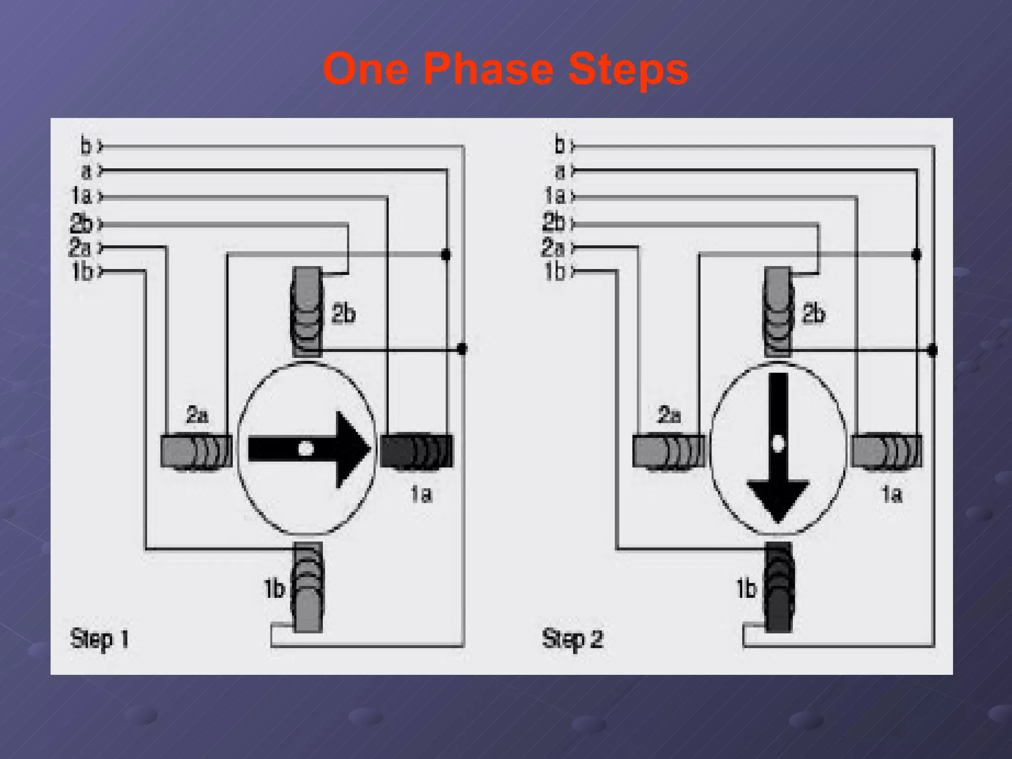 One Phase Steps 