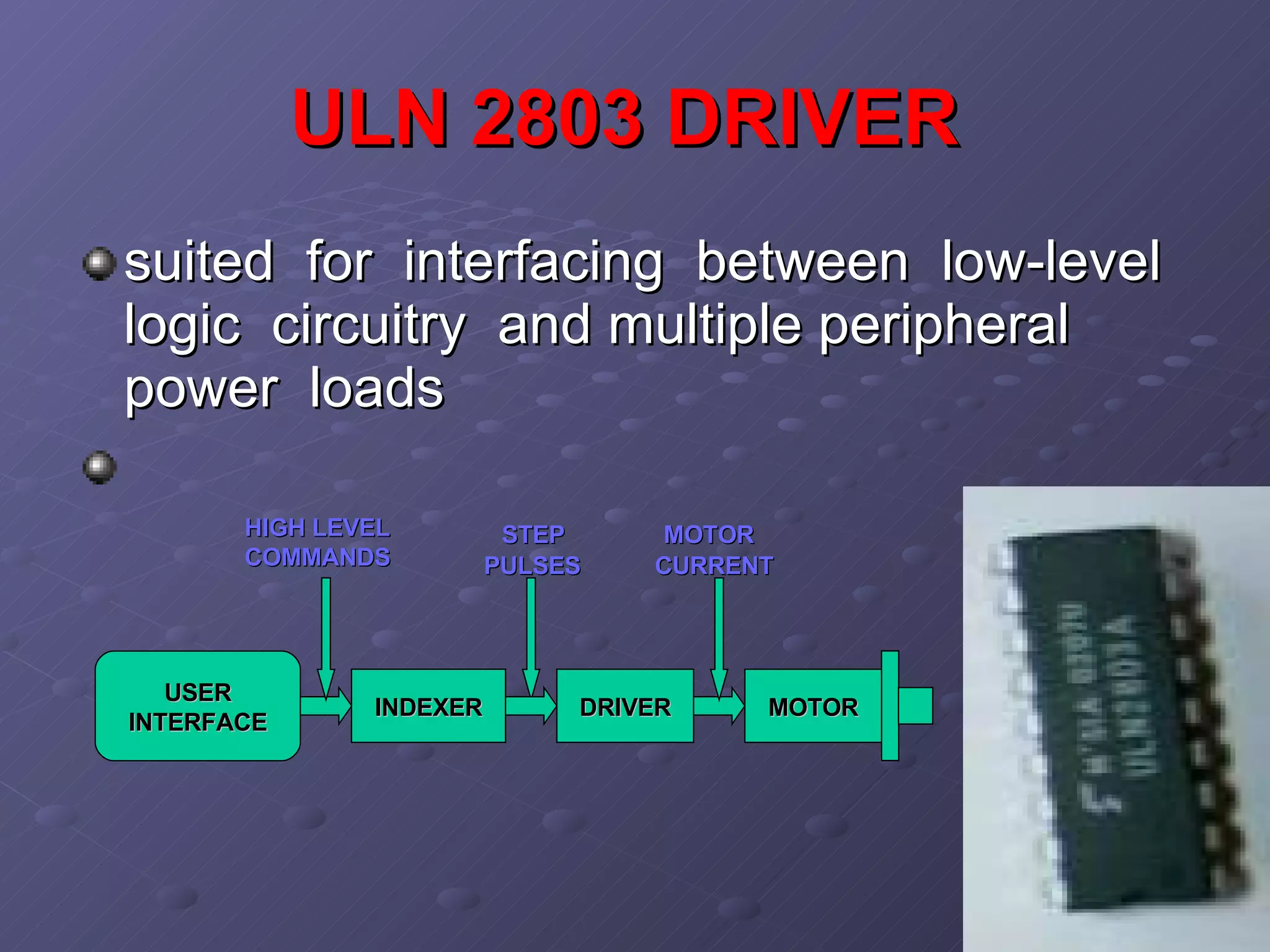 ULN 2803 DRIVER   suited  for  interfacing  between  low-level  logic  circuitry  and multiple peripheral power  loads USER INTERFACE INDEXER DRIVER MOTOR HIGH LEVEL COMMANDS STEP PULSES MOTOR CURRENT 