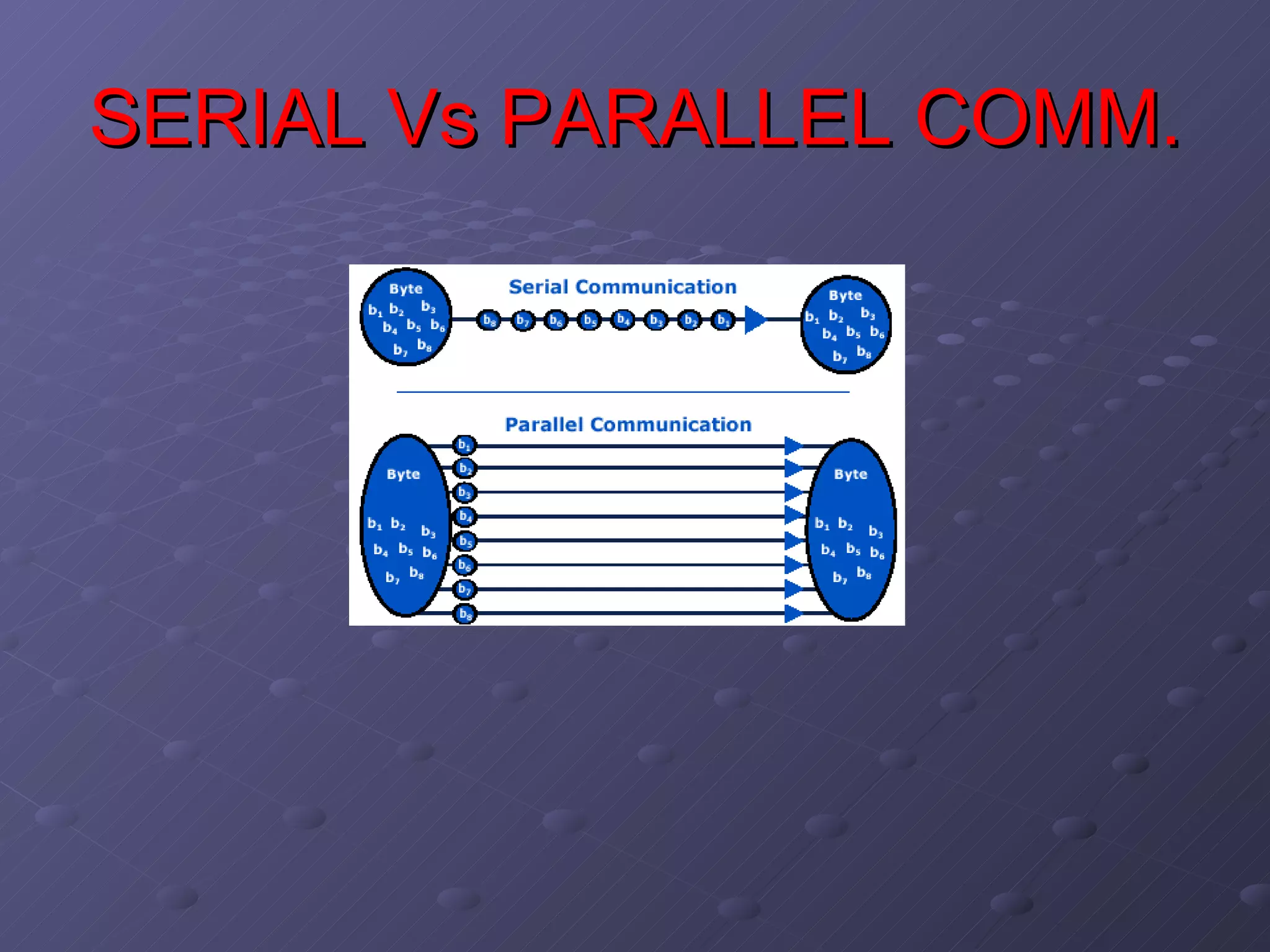 SERIAL Vs PARALLEL COMM. 