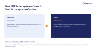 Your EHR is the system of record.
Steer is the system of action.
The EHR
System of record
Shows capacity, holds the chart, and stores the record of care —
but does not act on it.
Steer
System of action
Fills its schedule, completes its charts, and collects its claims —
acting on what the EHR shows.
No rip and replace. No parallel record. No data silo.
Connected to 14+ EHRs (including Epic, athenahealth, and eClinicalWorks) through FHIR R4 and HL7, orchestrated by Steer Studio. Everything reconciles back to the EHR
as the source of truth.
 