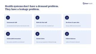 Health systems don't have a demand problem.
They have a leakage problem.
1
Unanswered calls
and abandoned web inquiries never become visits
2
Referrals that stall
and never convert into completed care
3
No-shows & open slots
that go unfilled and unrecovered
4
Undercoded encounters
that quietly underbill for care delivered
5
Denied claims
that never get appealed or followed through
6
Patient balances
written off instead of collected
 