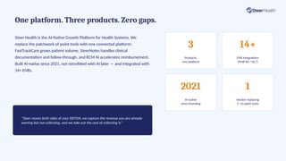 One platform. Three products. Zero gaps.
Steer Health is the AI-Native Growth Platform for Health Systems. We
replace the patchwork of point tools with one connected platform:
FastTrackCare grows patient volume, SteerNotes handles clinical
documentation and follow-through, and RCM AI accelerates reimbursement.
Built AI-native since 2021, not retrofitted with AI later — and integrated with
14+ EHRs.
“Steer moves both sides of your EBITDA: we capture the revenue you are already
earning but not collecting, and we take out the cost of collecting it.”
3
Products,
one platform
14+
EHR integrations
(FHIR R4 / HL7)
2021
AI-native
since founding
1
Vendor replacing
7–13 point tools
 