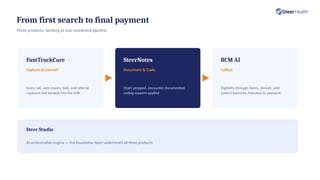 From first search to final payment
Three products, working as one connected pipeline
FastTrackCare
Capture & Convert
Every call, web inquiry, text, and referral
captured and booked into the EHR
SteerNotes
Document & Code
Chart prepped, encounter documented,
coding support applied
RCM AI
Collect
Eligibility through claims, denials, and
patient balances, followed to payment
Steer Studio
AI orchestration engine — the foundation layer underneath all three products
 