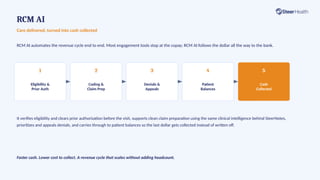 RCM AI
Care delivered, turned into cash collected
RCM AI automates the revenue cycle end to end. Most engagement tools stop at the copay; RCM AI follows the dollar all the way to the bank.
1
Eligibility &
Prior Auth
2
Coding &
Claim Prep
3
Denials &
Appeals
4
Patient
Balances
5
Cash
Collected
It verifies eligibility and clears prior authorization before the visit, supports clean claim preparation using the same clinical intelligence behind SteerNotes,
prioritizes and appeals denials, and carries through to patient balances so the last dollar gets collected instead of written off.
Faster cash. Lower cost to collect. A revenue cycle that scales without adding headcount.
 
