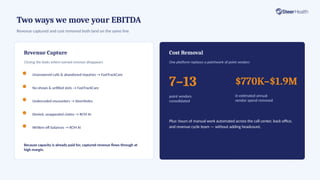 Two ways we move your EBITDA
Revenue captured and cost removed both land on the same line
Revenue Capture
Closing the leaks where earned revenue disappears
Unanswered calls & abandoned inquiries → FastTrackCare
No-shows & unfilled slots → FastTrackCare
Undercoded encounters → SteerNotes
Denied, unappealed claims → RCM AI
Written-off balances → RCM AI
Because capacity is already paid for, captured revenue flows through at
high margin.
Cost Removal
One platform replaces a patchwork of point vendors
7–13
point vendors
consolidated
$770K–$1.9M
in estimated annual
vendor spend removed
Plus: hours of manual work automated across the call center, back office,
and revenue cycle team — without adding headcount.
 