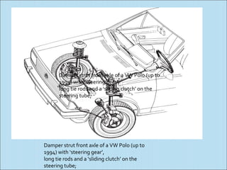 Damper strut front axle of a VW Polo (up to
      1994) with ‘steering gear’,
      long tie rods and a ‘sliding clutch’ on the
      steering tube;




Damper strut front axle of a VW Polo (up to
1994) with ‘steering gear’,
long tie rods and a ‘sliding clutch’ on the
steering tube;
 