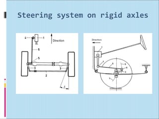 Steering system on rigid axles
 