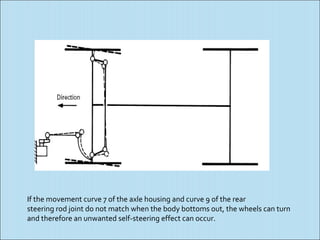 If the movement curve 7 of the axle housing and curve 9 of the rear
steering rod joint do not match when the body bottoms out, the wheels can turn
and therefore an unwanted self-steering effect can occur.
 