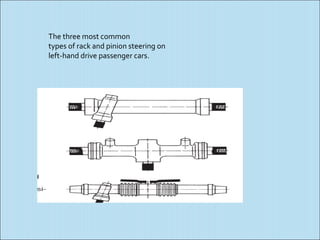 The three most common
types of rack and pinion steering on
left-hand drive passenger cars.
 