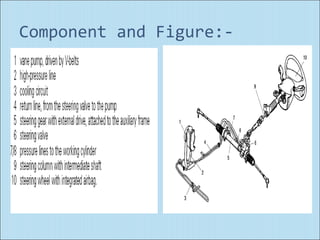 Component and Figure:-
 