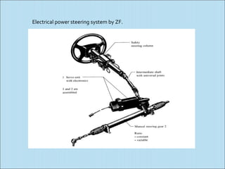 Electrical power steering system by ZF.
 