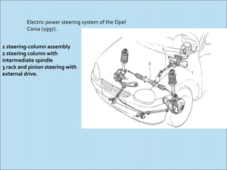 Electric power steering system of the Opel
          Corsa (1997).


1 steering-column assembly
2 steering column with
intermediate spindle
3 rack and pinion steering with
external drive.
 
