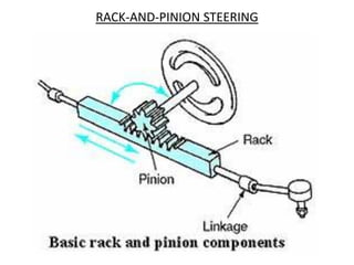 RACK-AND-PINION STEERING
 