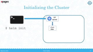 Initializing the Cluster
API
server
$ helm init «Pod»
tiller
March 8, 2018 How it works 17
 