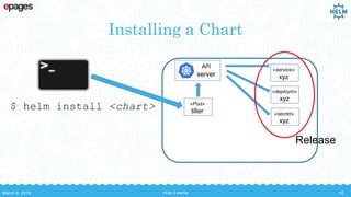 Installing a Chart
API
server
$ helm install <chart> «Pod»
tiller
«service»
xyz
«deploym»
xyz
«secret»
xyz
Release
March 8, 2018 How it works 18
 