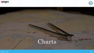 Charts
March 8, 2018 20
 