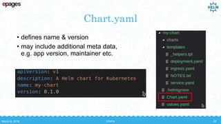 Chart.yaml
• defines name & version
• may include additional meta data,
e.g. app version, maintainer etc.
March 8, 2018 Charts 22
 