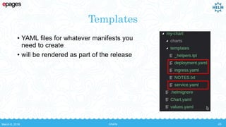 Templates
• YAML files for whatever manifests you
need to create
• will be rendered as part of the release
March 8, 2018 Charts 23
 