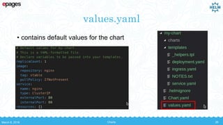 values.yaml
• contains default values for the chart
March 8, 2018 Charts 26
 