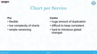 Chart per Service
Pro
• flexible
• low complexity of charts
• simple versioning
Contra
• huge amount of duplication
• difficult to keep consistent
• hard to introduce global
changes
March 8, 2018 Charts 29
 
