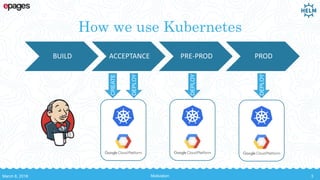 How we use Kubernetes
BUILD ACCEPTANCE PRE-PROD PROD
CREATE
DEPLOY
DEPLOY
DEPLOY
March 8, 2018 Motivation 3
 
