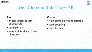 One Chart to Rule Them All
Pro
• avoids unnecessary
duplication
• consistency
• easy to introduce global
changes
Contra
• high complexity of templates
• tight coupling
• less flexible
March 8, 2018 Charts 30
 