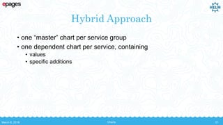 Hybrid Approach
• one “master” chart per service group
• one dependent chart per service, containing
• values
• specific additions
March 8, 2018 Charts 31
 