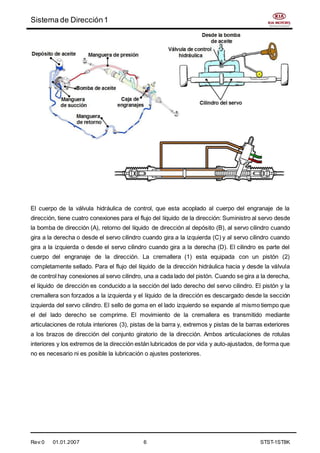Sistema de Dirección1
Rev:0 01.01.2007 6 STST-1ST8K
El cuerpo de la válvula hidráulica de control, que esta acoplado al cuerpo del engranaje de la
dirección, tiene cuatro conexiones para el flujo del líquido de la dirección: Suministro al servo desde
la bomba de dirección (A), retorno del líquido de dirección al depósito (B), al servo cilindro cuando
gira a la derecha o desde el servo cilindro cuando gira a la izquierda (C) y al servo cilindro cuando
gira a la izquierda o desde el servo cilindro cuando gira a la derecha (D). El cilindro es parte del
cuerpo del engranaje de la dirección. La cremallera (1) esta equipada con un pistón (2)
completamente sellado. Para el flujo del líquido de la dirección hidráulica hacia y desde la válvula
de control hay conexiones al servo cilindro, una a cada lado del pistón. Cuando se gira a la derecha,
el líquido de dirección es conducido a la sección del lado derecho del servo cilindro. El pistón y la
cremallera son forzados a la izquierda y el líquido de la dirección es descargado desde la sección
izquierda del servo cilindro. El sello de goma en el lado izquierdo se expande al mismo tiempo que
el del lado derecho se comprime. El movimiento de la cremallera es transmitido mediante
articulaciones de rotula interiores (3), pistas de la barra y, extremos y pistas de la barras exteriores
a los brazos de dirección del conjunto giratorio de la dirección. Ambos articulaciones de rotulas
interiores y los extremos de la dirección están lubricados de por vida y auto-ajustados, de forma que
no es necesario ni es posible la lubricación o ajustes posteriores.
 