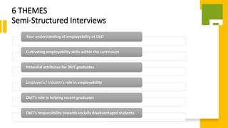 Community of Practice - Project Specific - Steering Committee 1 | PPT