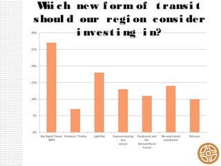 W c h new f orm of t rans i t
hi
s houl d our regi on c ons i der
i nves t i ng i n?

 