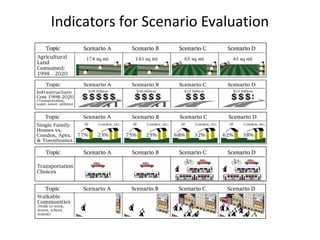 Indicators for Scenario Evaluation

 