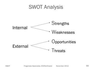 SWOT Analysis

Internal

External

SWOT

Strengths
Weaknesses
Opportunities
Threats

Fregonese Associates, ECONorthwest

November 2012

69

 